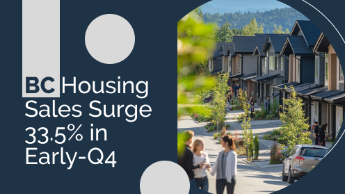 BC Housing Market Recovering With Strong Early-Q4 Sales